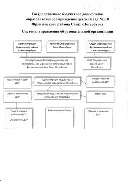 Управление образовательной организацией осуществляется в соответствии с законодательством Российской Федерации с учетом особенностей, установленных Федеральным законом от 29.12.2012 г. № 273-ФЗ «Об образовании в Российской Федерации».